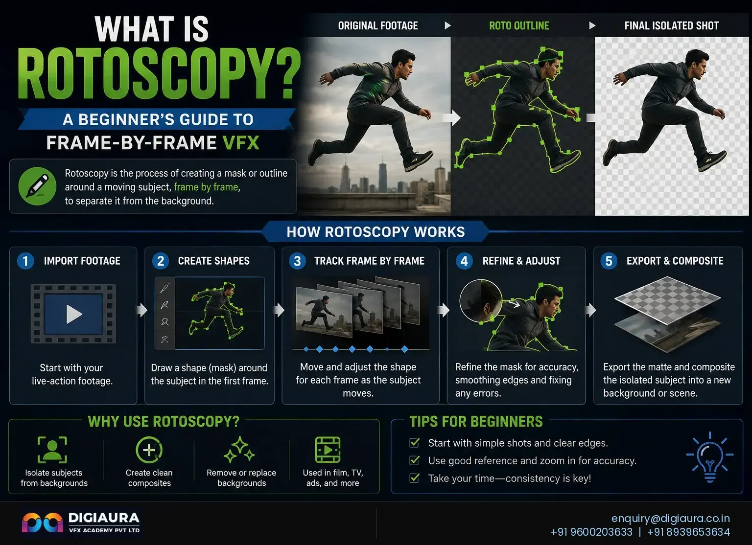 What Is Rotoscopy? A Beginner's Guide to Frame-by-Frame VFX