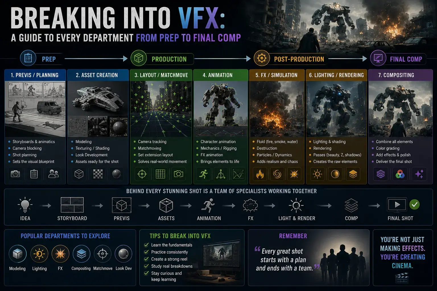 Breaking Into VFX: A Guide to Every Department from Prep to Final Comp