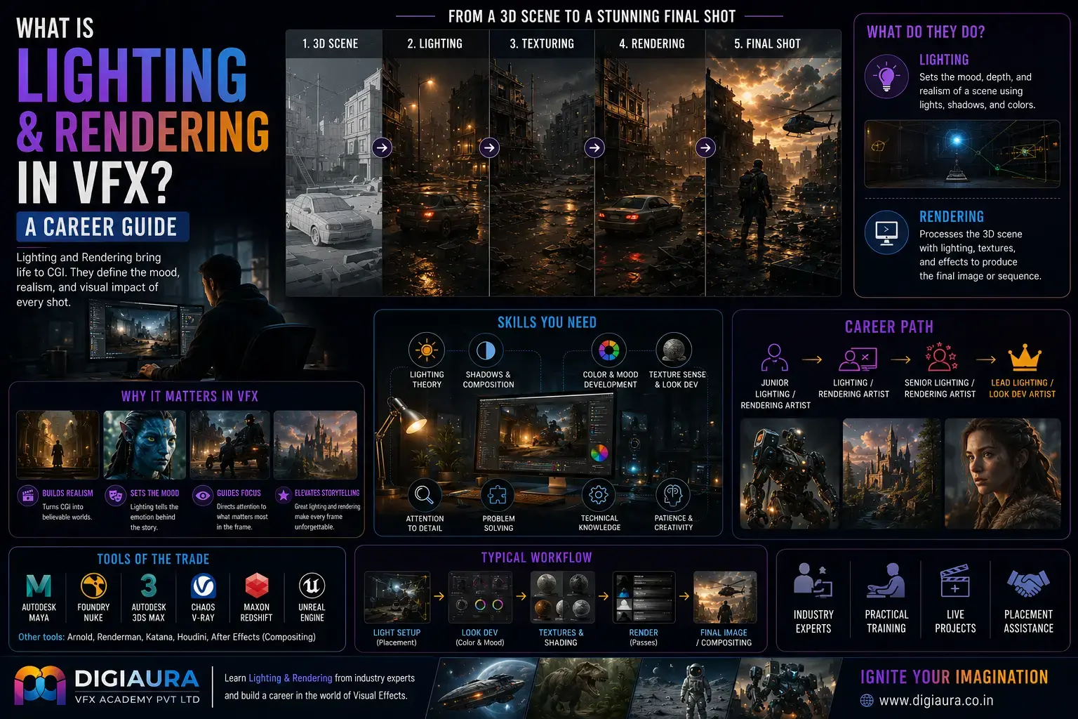 What Is Lighting and Rendering in VFX? A Career Guide for Aspiring Artists