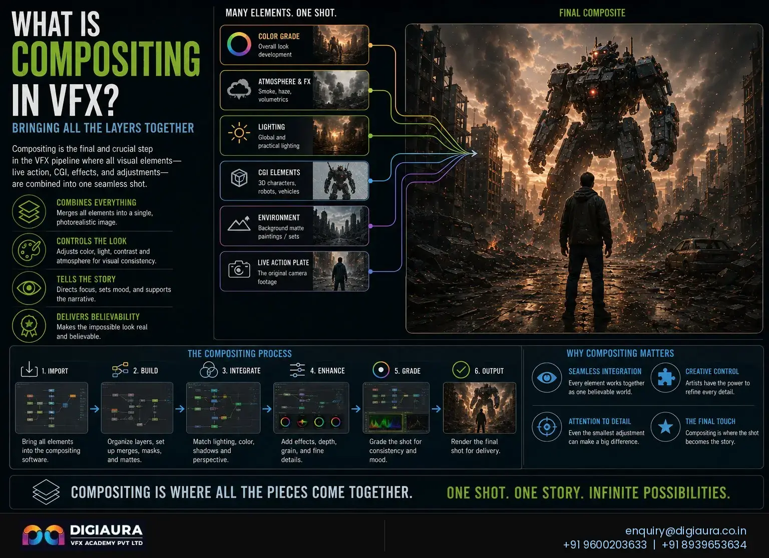 What Is Compositing in VFX? Bringing All the Layers Together