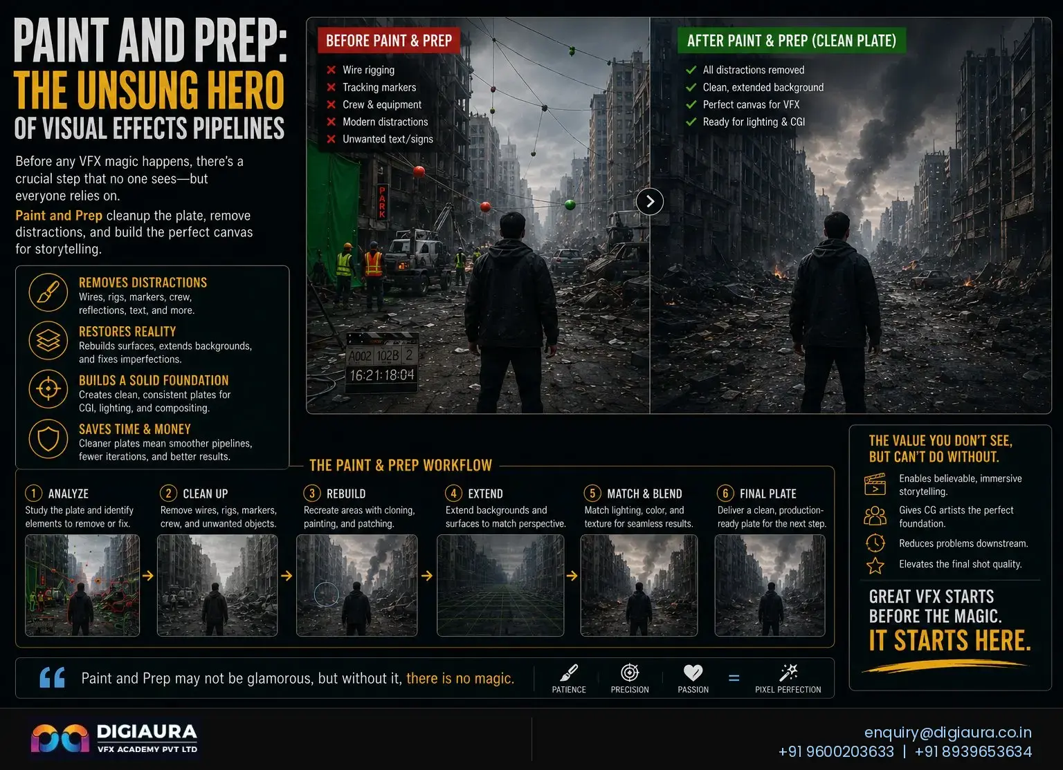 Paint and Prep: The Unsung Hero of Visual Effects Pipelines