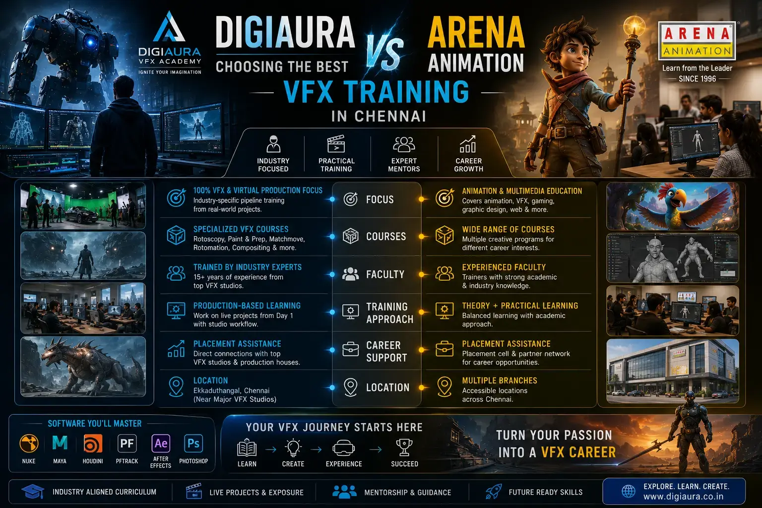 DigiAura vs Arena Animation: Choosing the Best VFX Training in Chennai