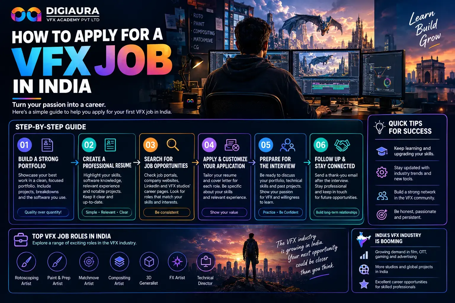 How to Apply for a VFX Job in India: Resume, Showreel, and Interview Guide 2026