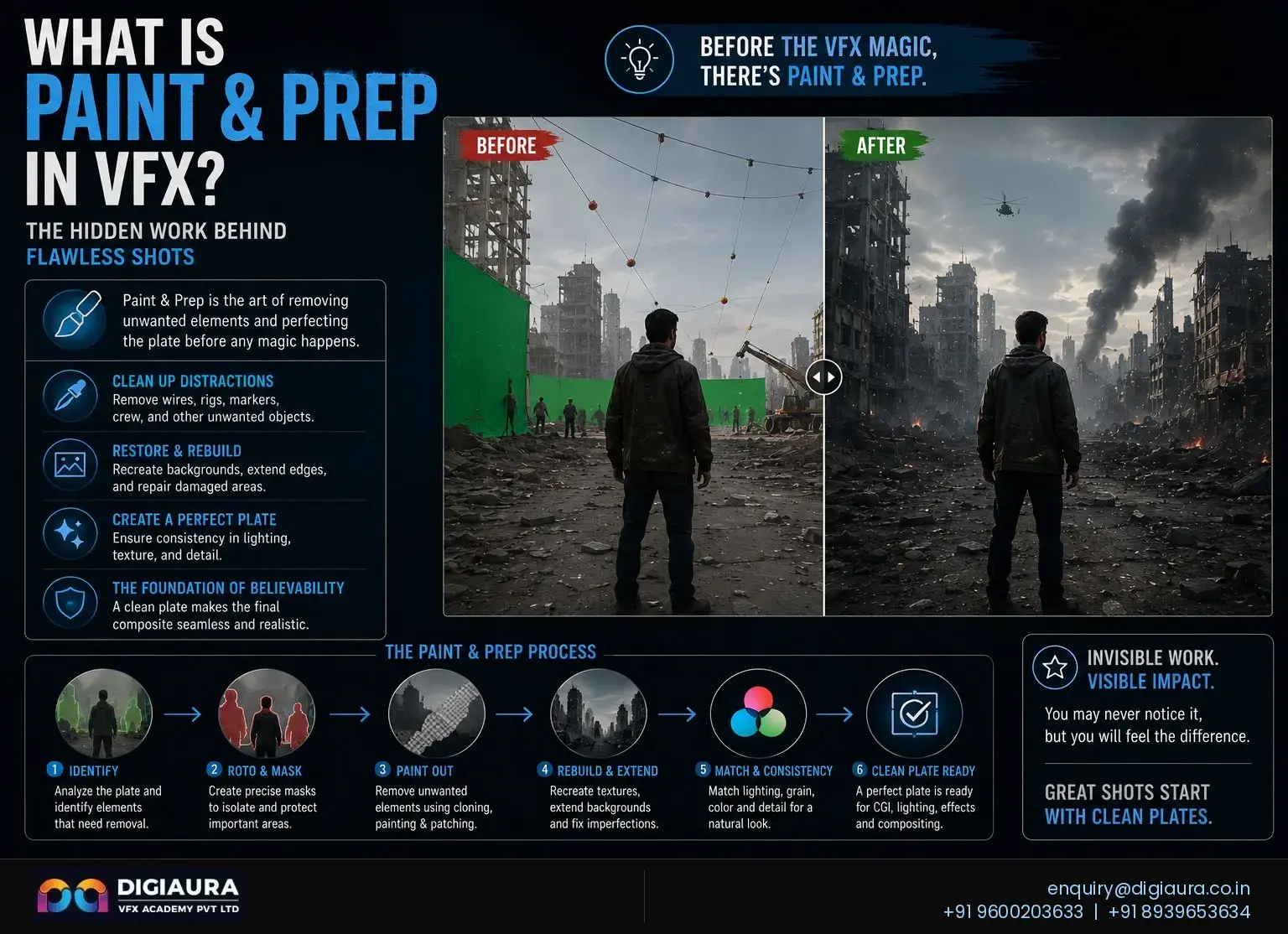What Is Paint & Prep in VFX? The Hidden Work Behind Flawless Shots